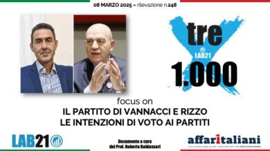 Sondaggi, un partito Vannacci-Rizzo? Vale il 7,1%. E potenzialmente può sfondare quota 11%