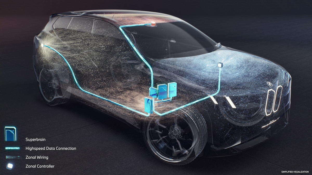 BMW Neue Klasse: quattro Superbrains rivoluzionano auto, software e guida autonoma BMW Neue Klasse: quattro Superbrains rivoluzionano auto, software e guida autonoma