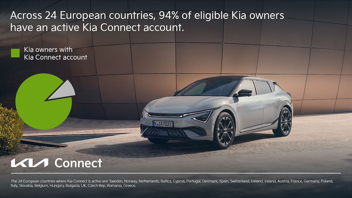 Kia Connect raggiunge 1,5 milioni di utenti in Europa: la rivoluzione della mobilità connessa continua Kia Connect raggiunge 1,5 milioni di utenti in Europa: la rivoluzione della mobilità connessa continua