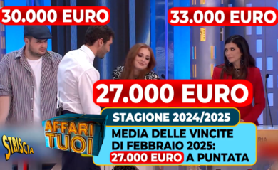 Ascolti tv, Striscia la Notizia attacca ancora Affari Tuoi (ma cala). Gruber vola, Del Debbio giù – Chi sale e chi scende