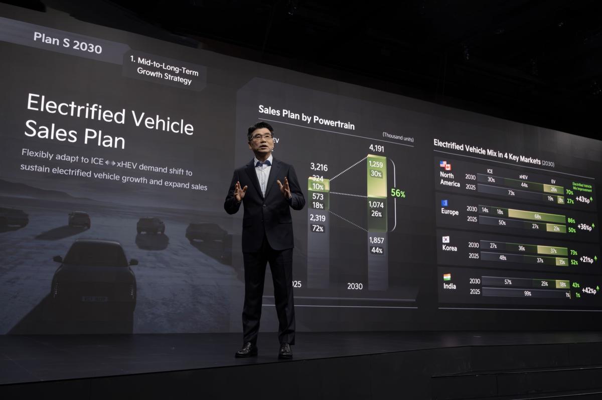 Kia al 2030: utile operativo previsto a 18 trilioni di KRW, spinta su elettrico e nuovi business Kia al 2030: utile operativo previsto a 18 trilioni di KRW, spinta su elettrico e nuovi business