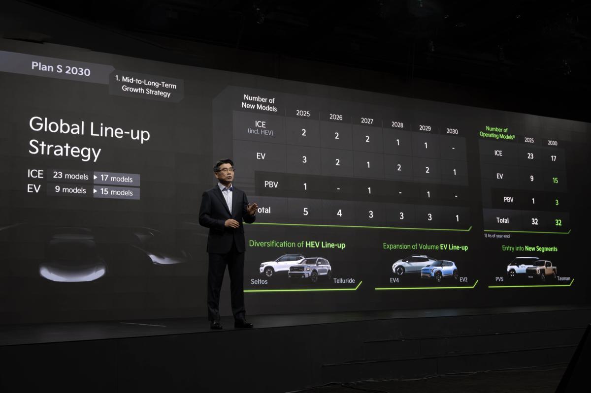 Kia al 2030: utile operativo previsto a 18 trilioni di KRW, spinta su elettrico e nuovi business Kia al 2030: utile operativo previsto a 18 trilioni di KRW, spinta su elettrico e nuovi business