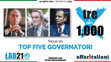 Sondaggi, Zaia resta il Governatore più amato di tutti e sale ancora la sua fiducia. Il podio è tutto leghista