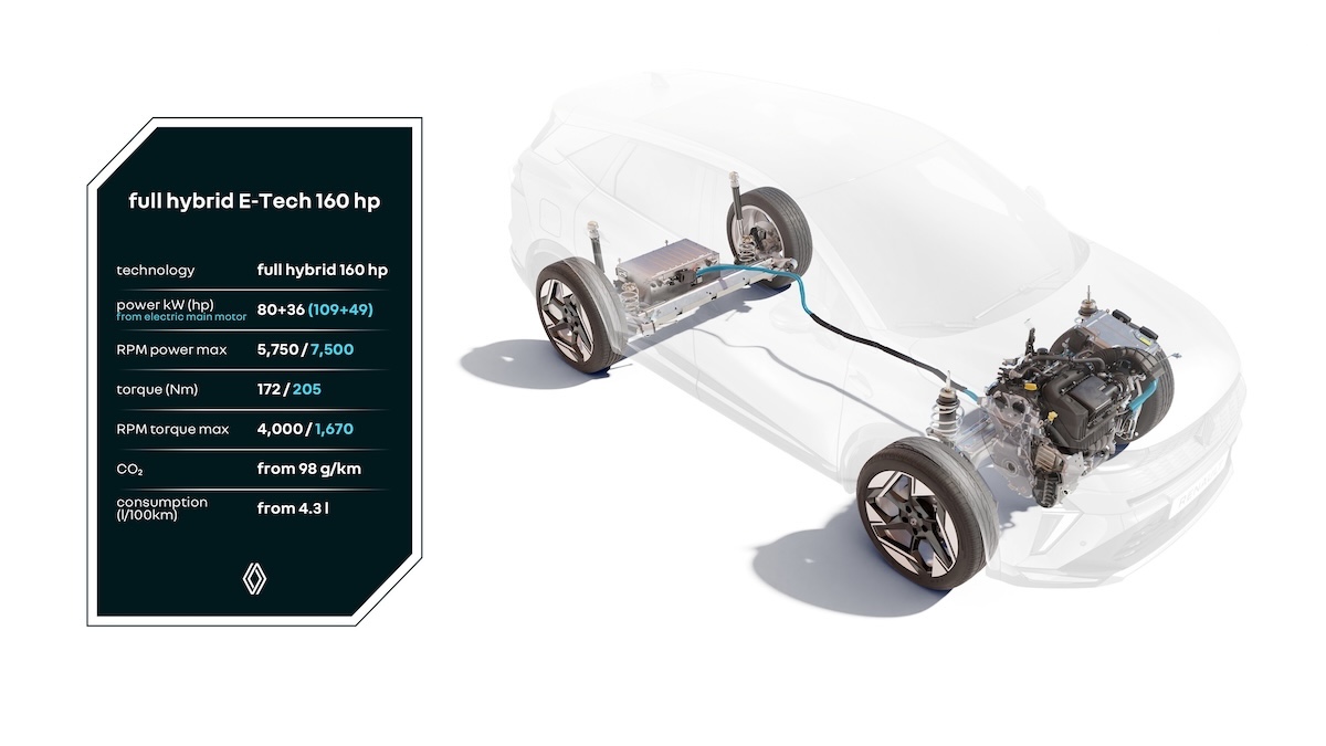Renault E-Tech 160: il full hybrid evoluto che migliora prestazioni ed efficienza