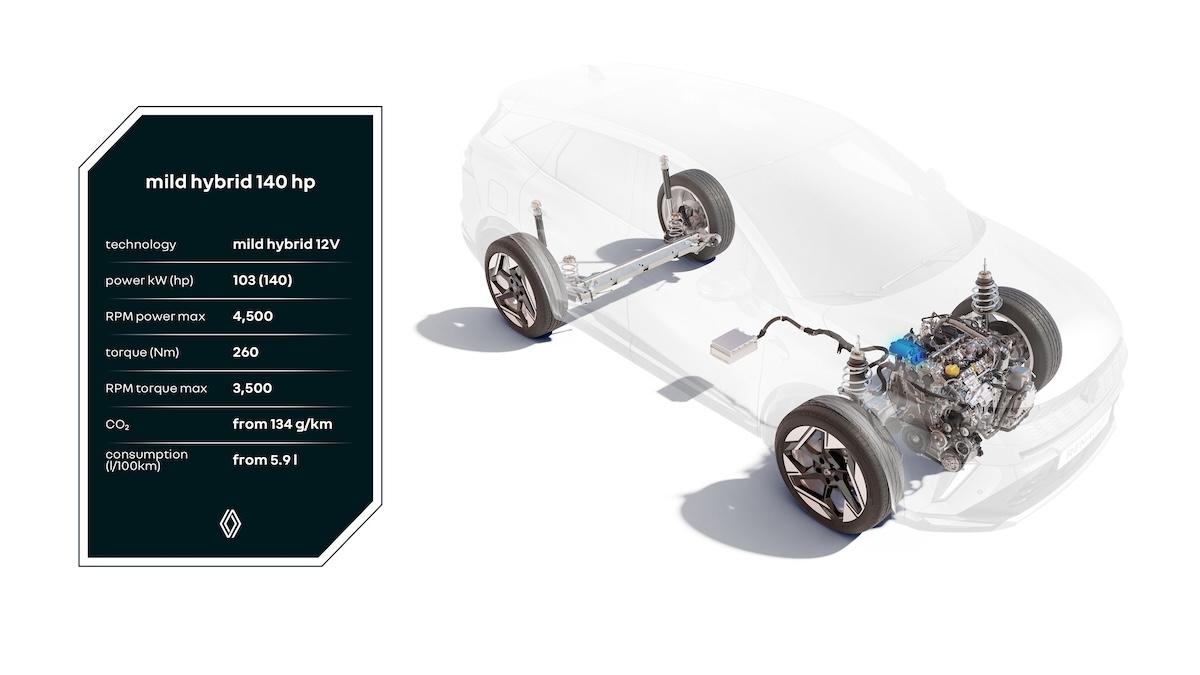 Renault E-Tech 160: il full hybrid evoluto che migliora prestazioni ed efficienza