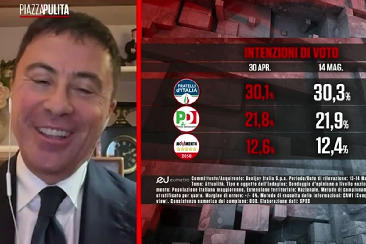 Meloni cresce nei sondaggi, Formigli a Bocchino: “Si contenga…”. Il siparietto in diretta Meloni cresce nei sondaggi, Formigli a Bocchino: “Si contenga…”. Il siparietto in diretta