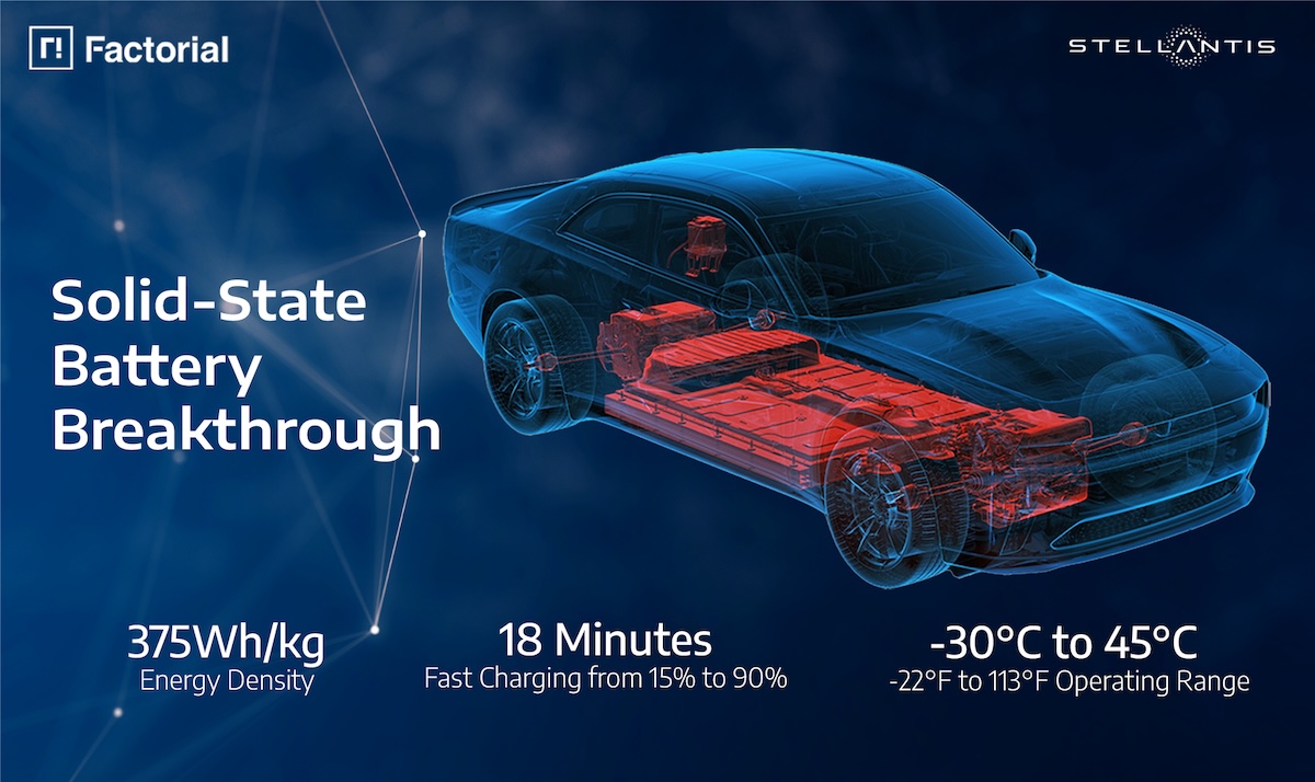 Stellantis al MOVE 2025: Innovazione e Mobilità Sostenibile con FIAT e Citroën