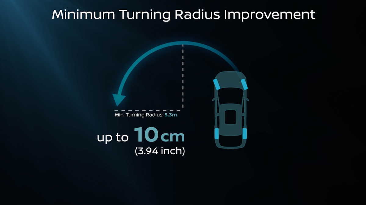 Nuova Nissan LEAF 2025: comfort, efficienza e prestazioni nella terza generazione elettrica Nuova Nissan LEAF 2025: comfort, efficienza e prestazioni nella terza generazione elettrica