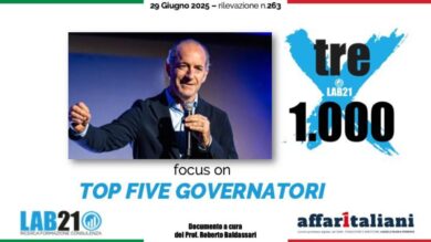 Governatori, Zaia resta in testa (in crescita). E il 60% di chi vota Csx ha fiducia in lui. “Veneto sempre modello per l’Italia”