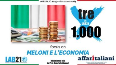 Sondaggio, sale la fiducia in Meloni rispetto a marzo ma governo “bocciato” in politica economica