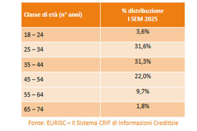 Mutui, altro che crisi: gli italiani non rinunciano alla casa. Boom di richieste
