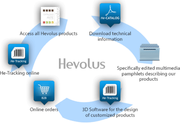 Molfetta, Hevolus certificata da Microsoft Designation Retail AI