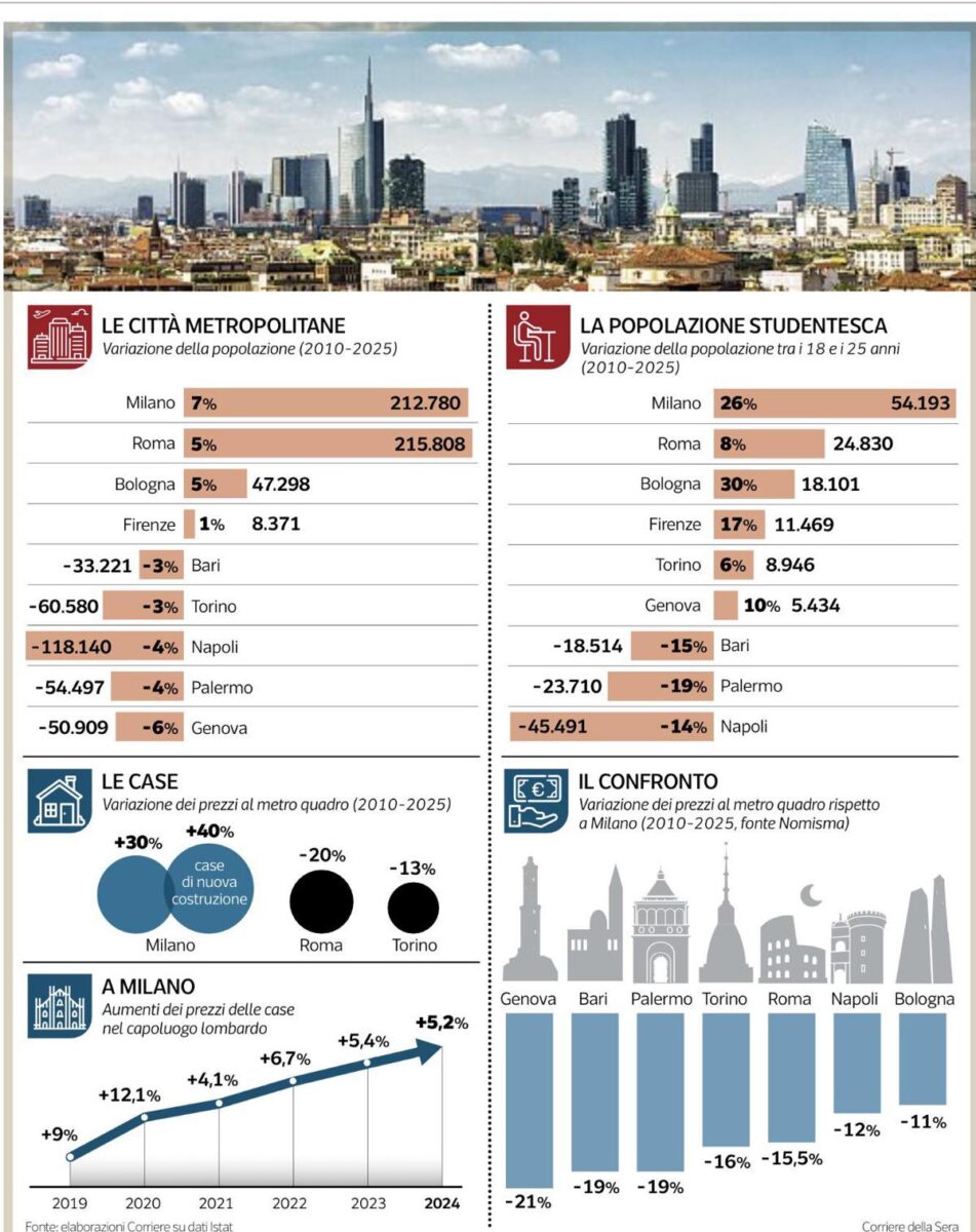 Città universitarie, prospettive e pontezialità di Bari Metropolitana Città universitarie, prospettive e pontezialità di Bari Metropolitana