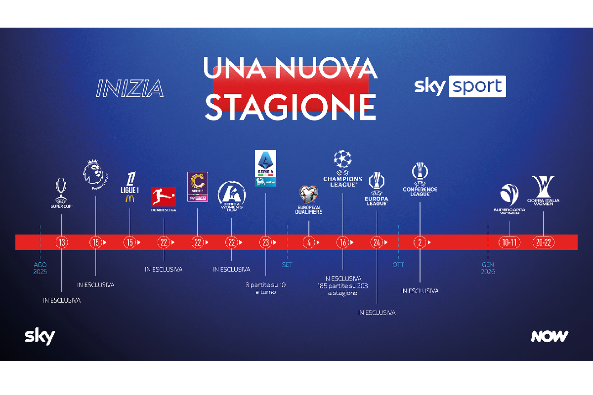 Sky, Casa dello Sport: parte la stagione calcistica più ricca e imprevedibile di sempre Sky, Casa dello Sport: parte la stagione calcistica più ricca e imprevedibile di sempre