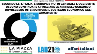 La Piazza, il sondaggio che gela Crosetto: sette italiani su dieci chiedono di interrompere il finanziamento delle armi all’Ucraina