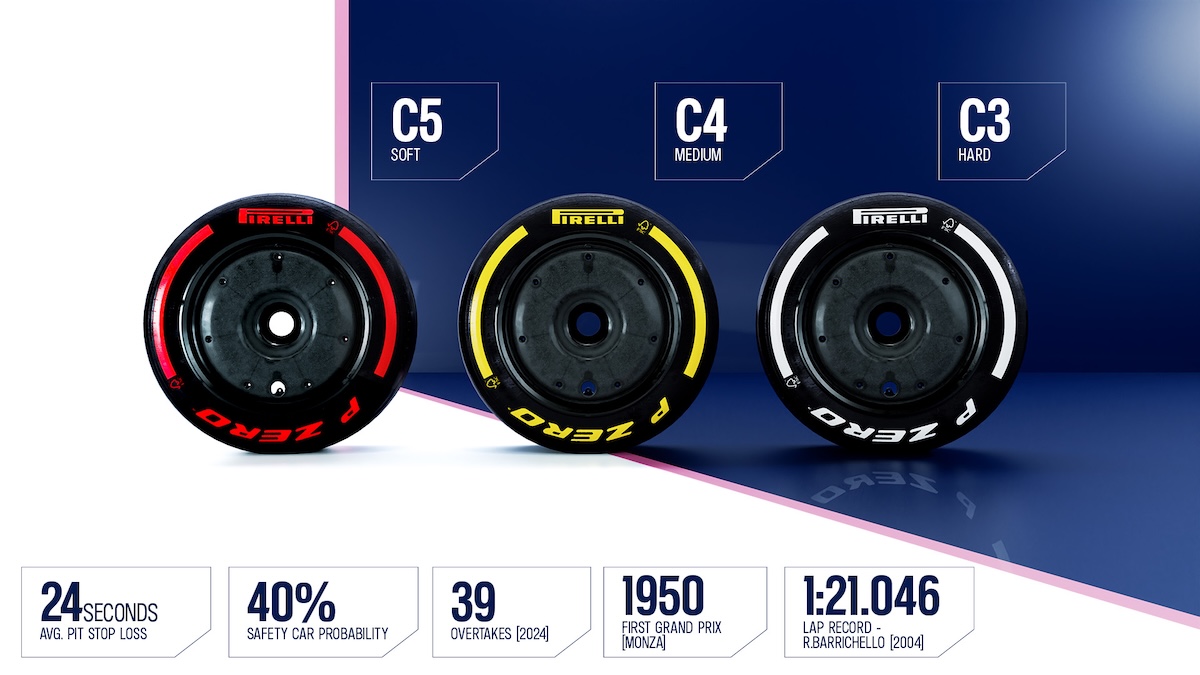Formula 1, Alpine sbarca a Monza con Gasly, Colapinto e Aron Formula 1, Alpine sbarca a Monza con Gasly, Colapinto e Aron