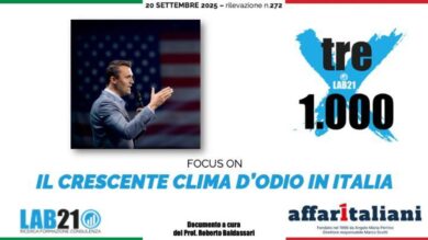 Sondaggio, più di 6 italiani su 10 danno ragione a Meloni e torto alla sinistra: in Italia c’è un clima di odio