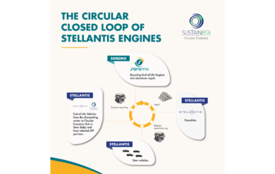 Pollutec 2025: SUSTAINera e SOREMO, economia circolare Stellantis