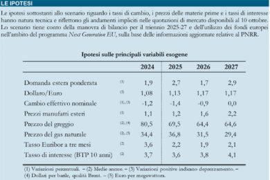 Per Bankitalia la ripresa è senza slancio: nel 2026 Pil in rialzo dello 0,6%, ma l’incertezza globale pesa inflazione e consumi