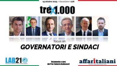 Sondaggio, Zaia sempre più amato. Nettamente primo e in crescita. Emiliano ultimo. Manfredi vince tra i sindaci