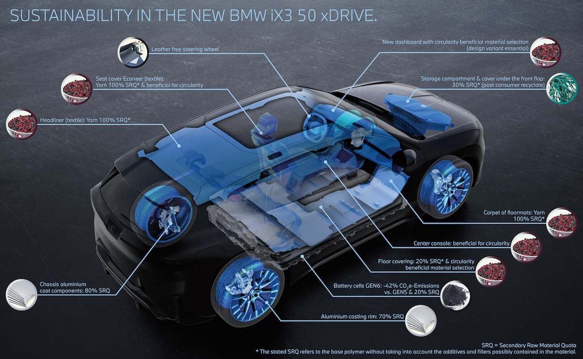 BMW iX3, materiali riciclati e fabbrica green per la sostenibilità