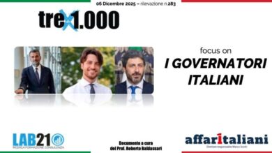 Sondaggi, Stefani subito primo nella classifica dei presidenti di regione. Decaro quarto. Fico più indietro, settimo sotto il 60%