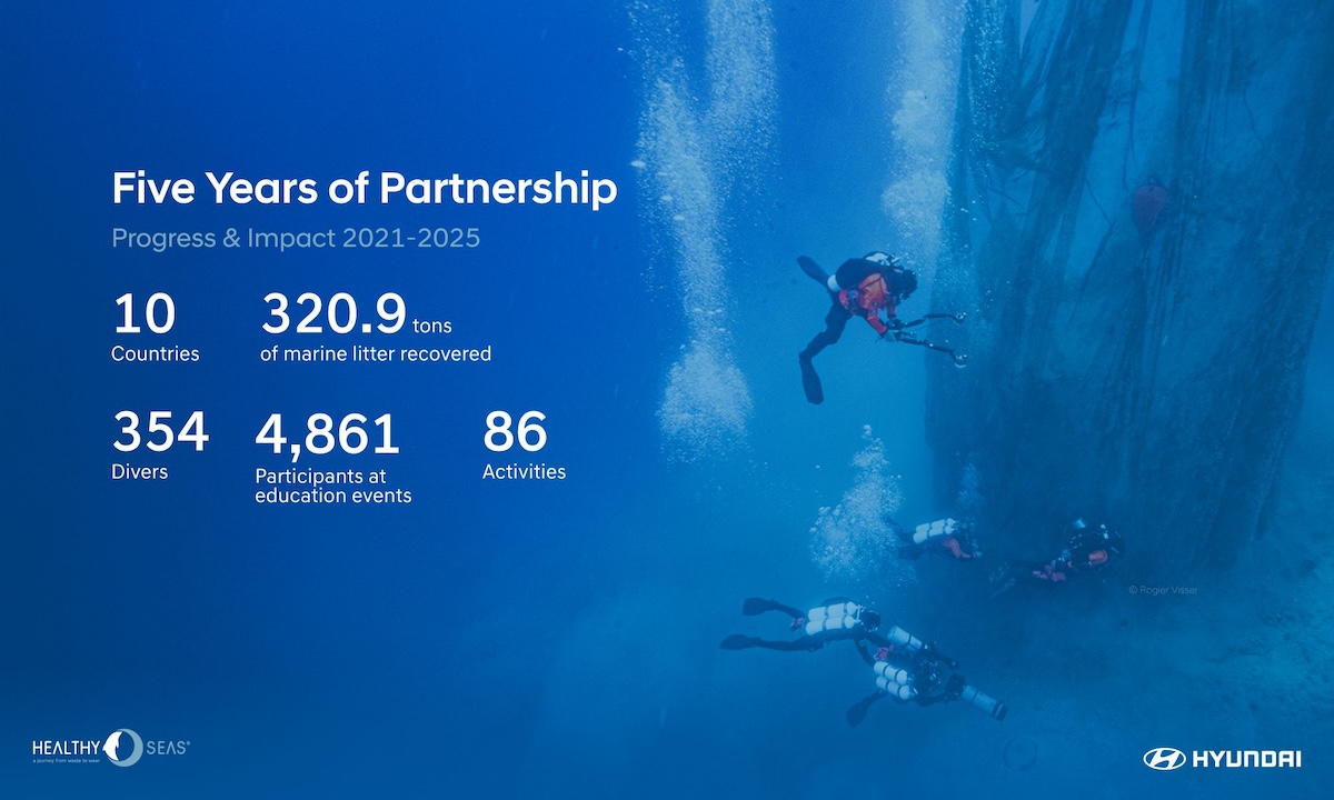 Hyundai e Healthy Seas: l’economia circolare diventa asset strategico nella catena del valore Hyundai e Healthy Seas: l’economia circolare diventa asset strategico nella catena del valore
