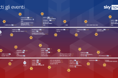Sky accende il Natale dello sport tra grandi eventi, storie iconiche e spettacolo senza pause