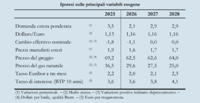 Ci aspettano 4 anni di crescita debole, il PIL resta sotto l’1%. E l’inflazione risale nel 2028. Le proiezioni di Banca d’Italia