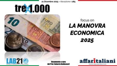 Sondaggio, la maggioranza degli italiani approva la Legge di Bilancio del governo Meloni. Che schiaffo all’opposizione
