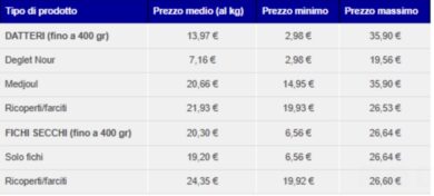 Cene di Natale e Capodanno: quanto si spende davvero? Prezzi a confronto e trucchi per risparmiare