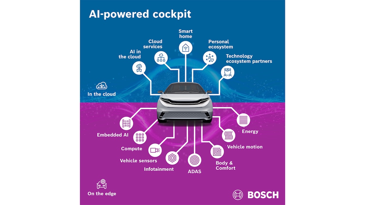 Bosch al CES 2026: l’intelligenza artificiale rivoluziona il cockpit Bosch al CES 2026: l’intelligenza artificiale rivoluziona il cockpit