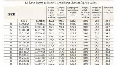 Assegno unico 2026, molte novità. Doppio aumento, ma attenzione ai tempi. Cosa fare per non perdere i soldi
