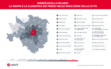 Monolocali a Milano: in centro serve almeno mezzo milione. Solo tre zone sotto i 150mila euro. La mappa e la classifica dei quartieri