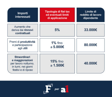 Manovra 2026, dalla Legge di Bilancio novità per i dipendenti: ecco come cambia la busta paga