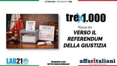 Sondaggio, trionfo del SI’ alla riforma costituzionale della giustizia. Referendum del 22-23  marzo, i favorevoli sfiorano il 63%