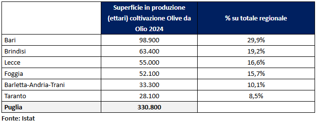 EVOLIO Expo 2026, verso la 2^ edizione in FdL attesi circa 50 buyer internazionali