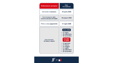 Rottamazione, pace fiscale con effetti immediati: come presentare domanda e a chi conviene davvero
