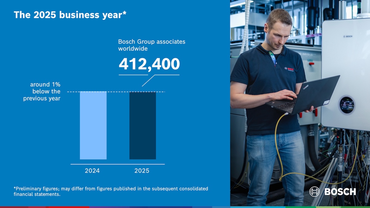Bosch, bilancio 2025 sotto pressione: margini in calo e obiettivo 7% rinviato al 2027 Bosch, bilancio 2025 sotto pressione: margini in calo e obiettivo 7% rinviato al 2027