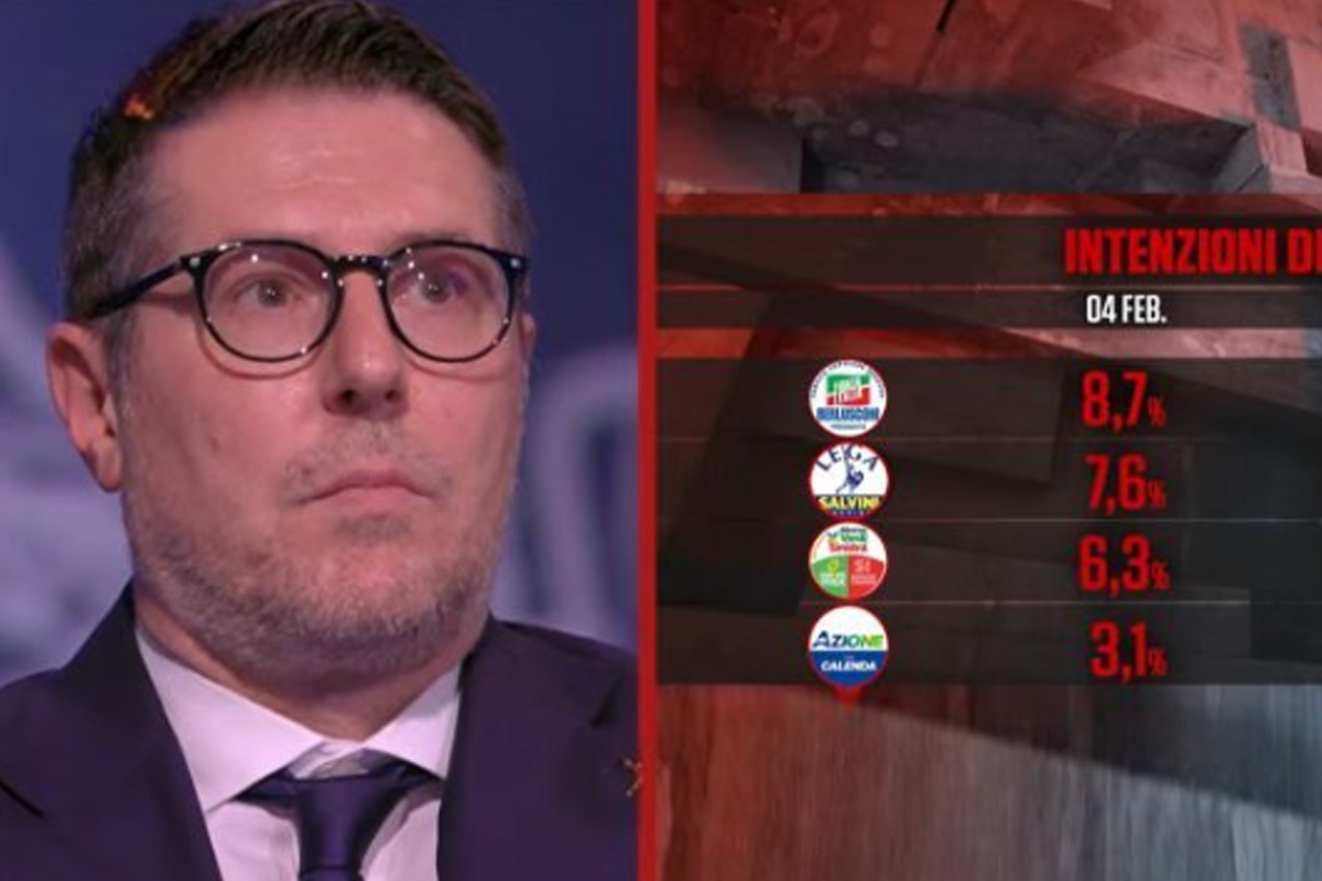 Sondaggi, Mannheimer punge Bocchino in tv: “Stavolta non sarà felice…” Sondaggi, Mannheimer punge Bocchino in tv: “Stavolta non sarà felice…”