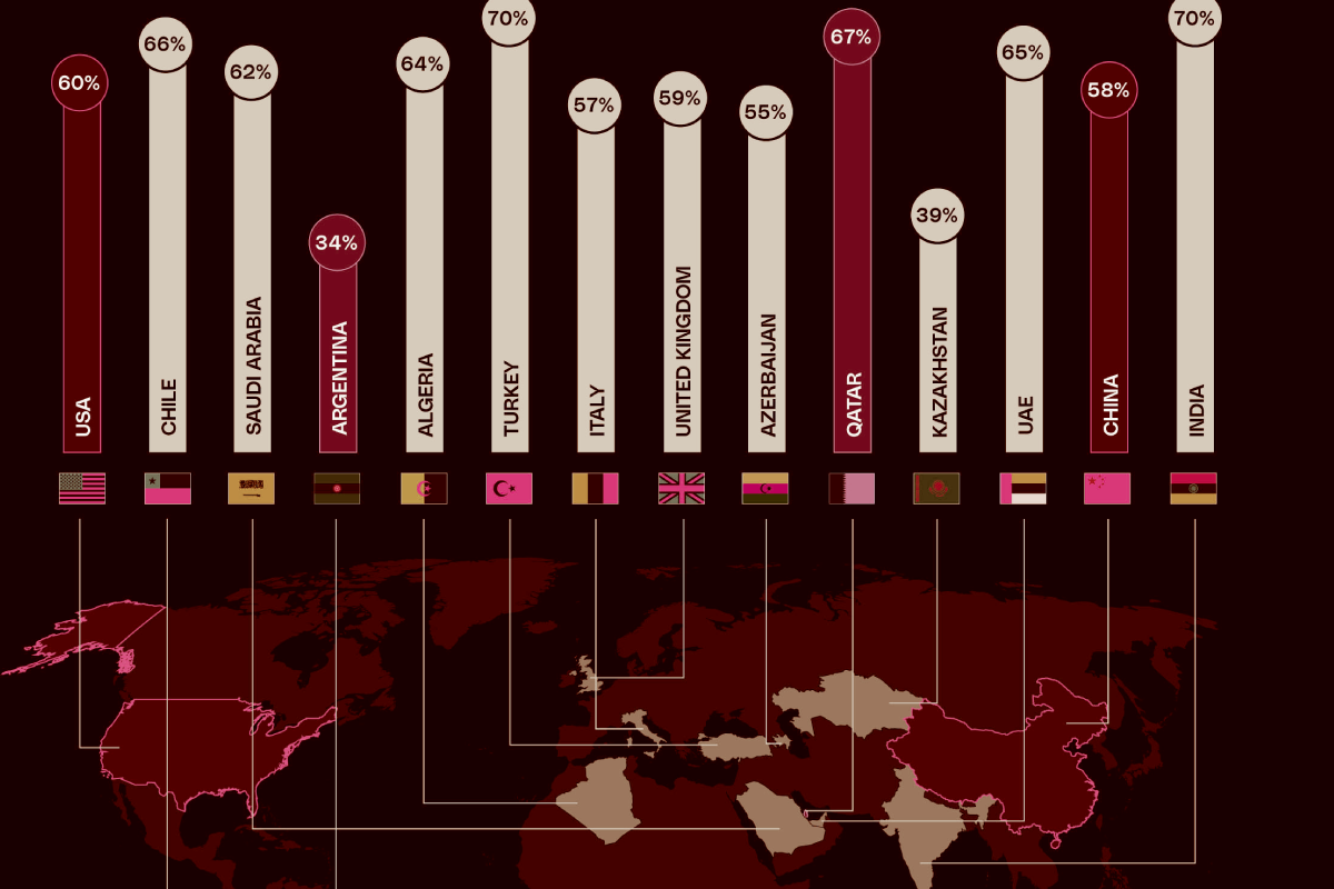 Fondazione Maire, pubblicato lo studio Climate Goals 2025 con IPSOS sulle nuove prospettive della transizione energetica globale Fondazione Maire, pubblicato lo studio Climate Goals 2025 con IPSOS sulle nuove prospettive della transizione energetica globale