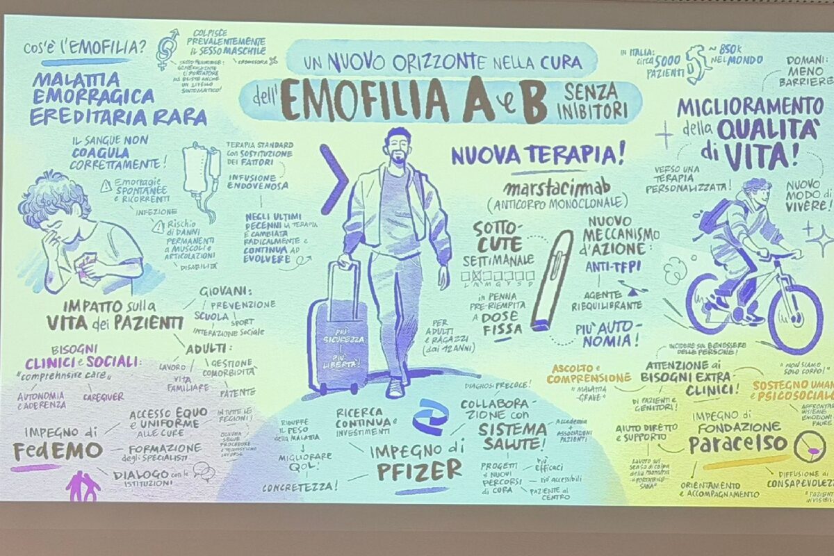 Pfizer, presentata a Milano la nuova frontiera per la cura dell’emofilia A e B