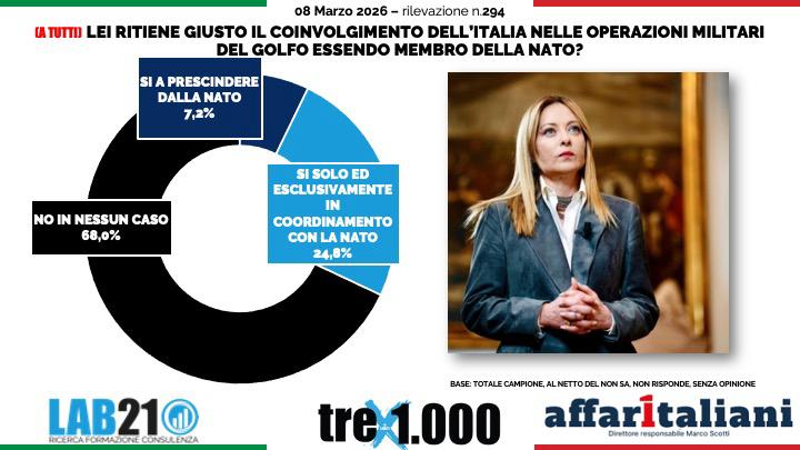 Guerra Iran, torna l’incubo terrorismo. L’88% degli italiani ha paura di nuovi attacchi. Il sondaggio Guerra Iran, torna l’incubo terrorismo. L’88% degli italiani ha paura di nuovi attacchi. Il sondaggio