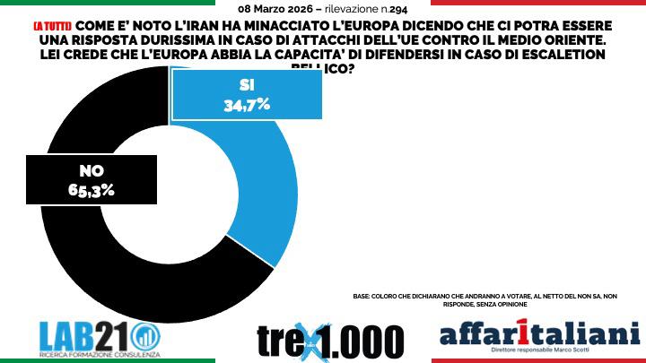 Guerra Iran, torna l’incubo terrorismo. L’88% degli italiani ha paura di nuovi attacchi. Il sondaggio Guerra Iran, torna l’incubo terrorismo. L’88% degli italiani ha paura di nuovi attacchi. Il sondaggio