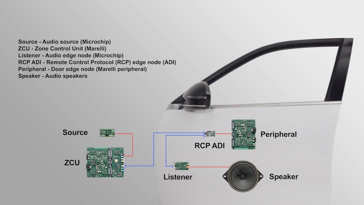 Marelli ad Auto China 2026 accelera sull’abitacolo software-defined Marelli ad Auto China 2026 accelera sull’abitacolo software-defined