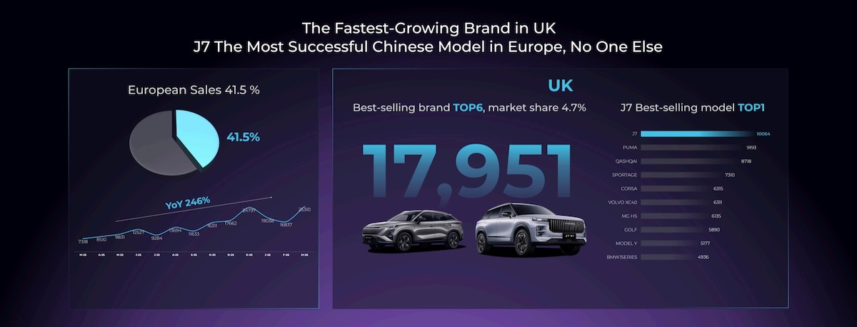Omoda & Jaecoo, dalla Cina all’Europa la crescita corre