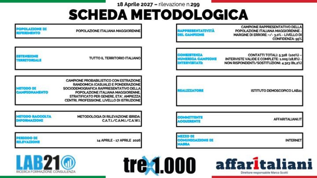 Sondaggio, la guerra in Iran cambia i piani degli italiani: ferie a rischio e mete più vicino a casa. Ecco i dati