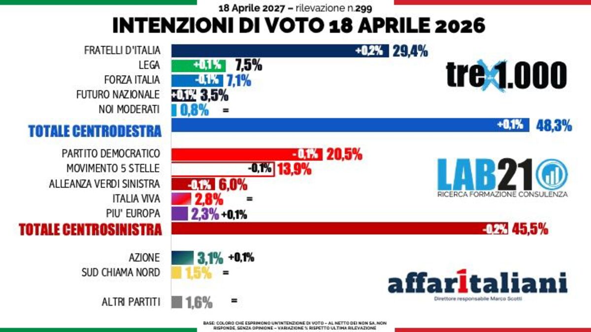 Sondaggio, la guerra in Iran cambia i piani degli italiani: ferie a rischio e mete più vicino a casa. Ecco i dati