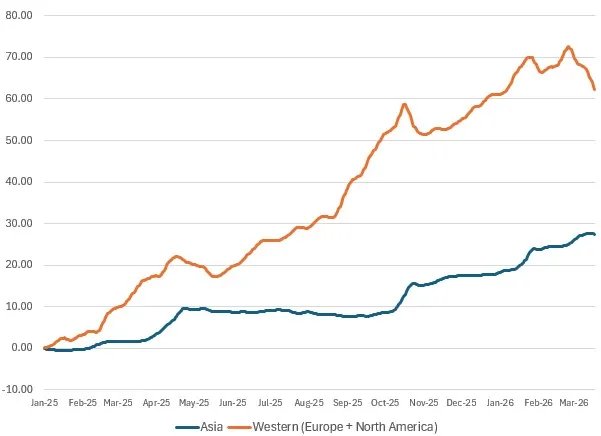 Oro e crisi in Iran: ecco da che cosa dipende l’estrema volatilità dei prezzi