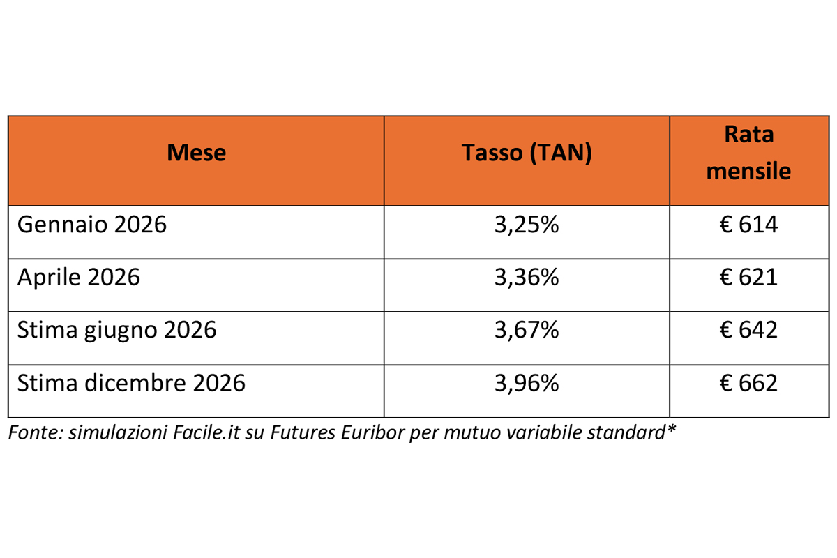 Iran, la guerra svuota le tasche degli italiani: come rischiano di cambiare i costi di assicurazioni, mutui, bollette e carburanti